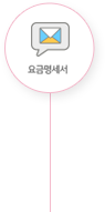 티맵
